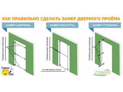 Замер проёмов по городу, от 2-х дверей бесплатно!